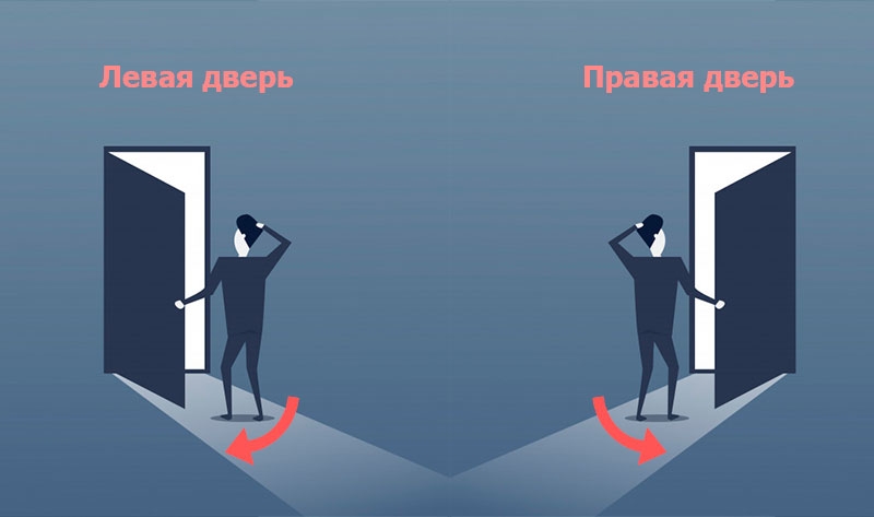 Дверь правая или левая как определить?