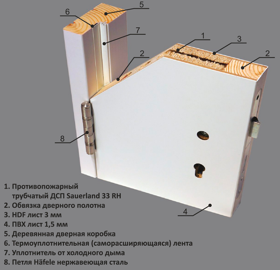 Противопожарные, огнестойкие, технические двери в Москве от Белвуддорс