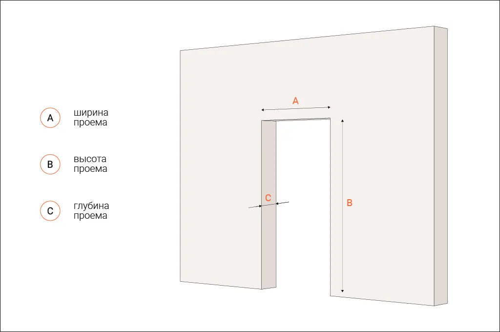 Какие стандартные размеры межкомнатных дверей?